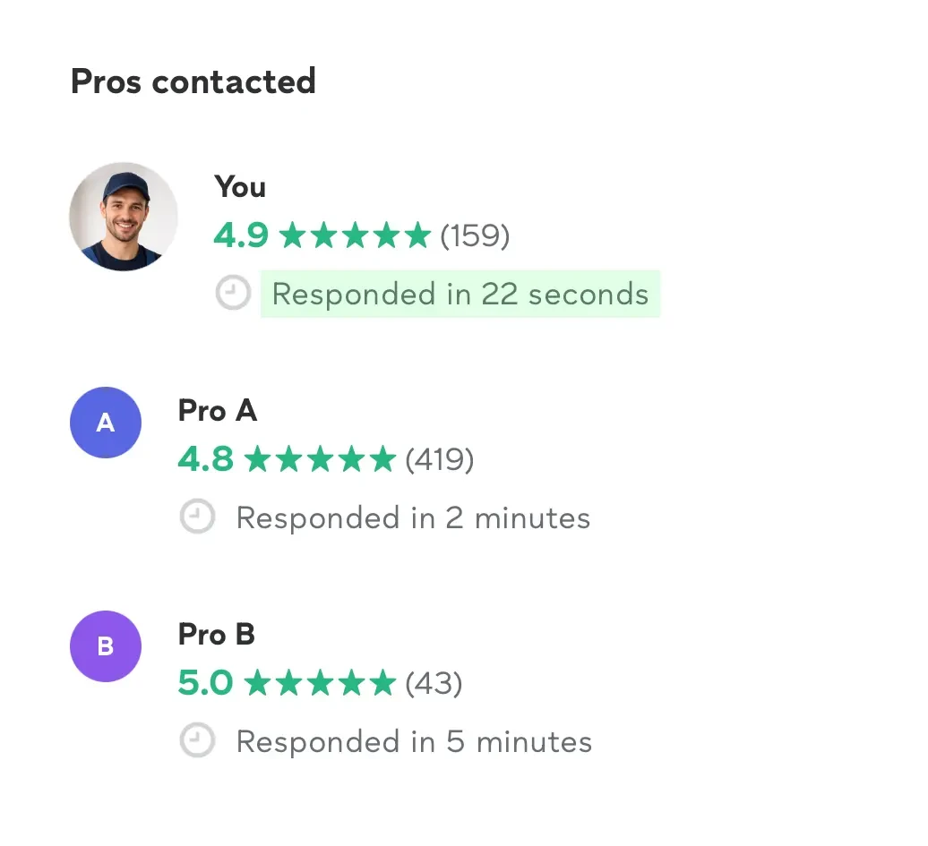 Responded in 22 seconds. You're the fastest responder — the customer booked with you before competitors even replied.